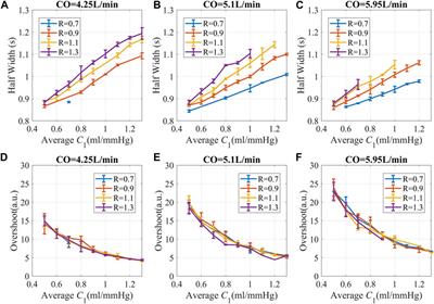 Temporal complexity in photoplethysmography and its influence on blood pressure